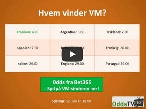 vm vinder odds|ODDS: De vil vinne fotball.